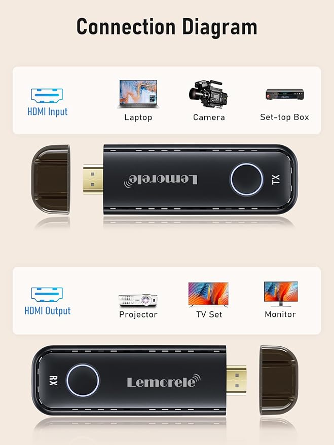 LEMORELE WIRELESS VIDEO EXTENDER ( MODEL : G57 )
